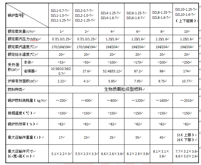 生物质蒸汽锅炉参数