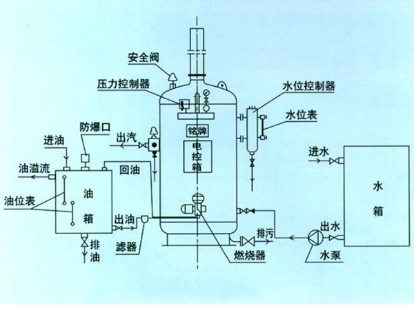 立式蒸汽锅炉工作原理图