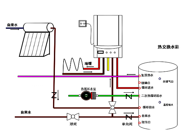 暖气燃气锅炉原理图