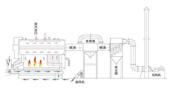 生物质蒸汽锅炉结构