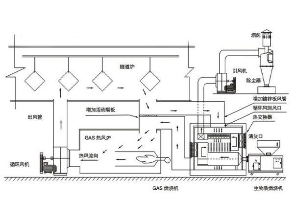 天燃气锅炉结构图