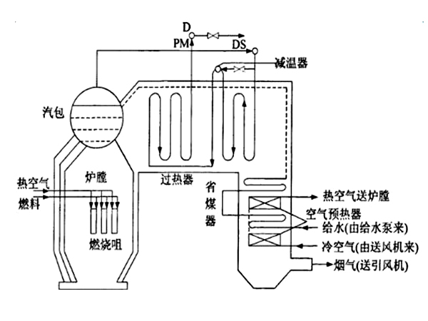 高压蒸汽锅炉原理图