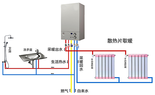 采暖燃气锅炉原理图