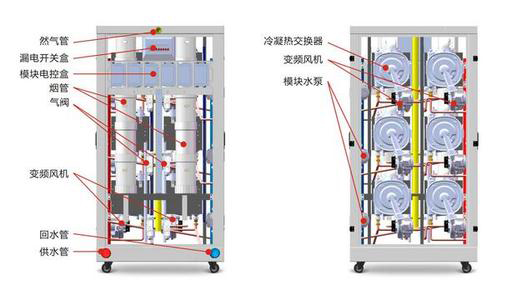 模块式燃气锅炉结构图