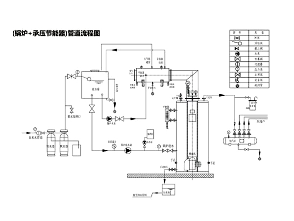 立式燃气蒸汽锅炉结构图
