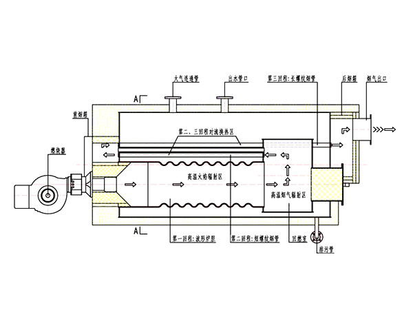 甲醇蒸汽锅炉原理图