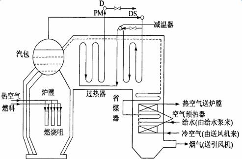 商用燃气锅炉流程图